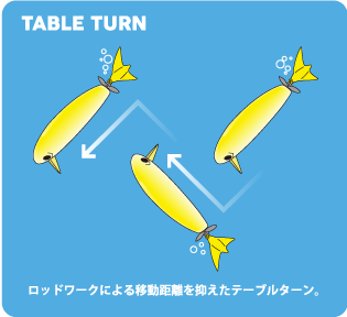 TABLE TURN